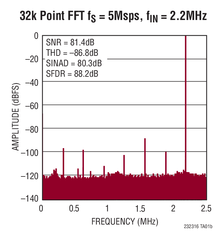 LTC2323-16Ӧͼ